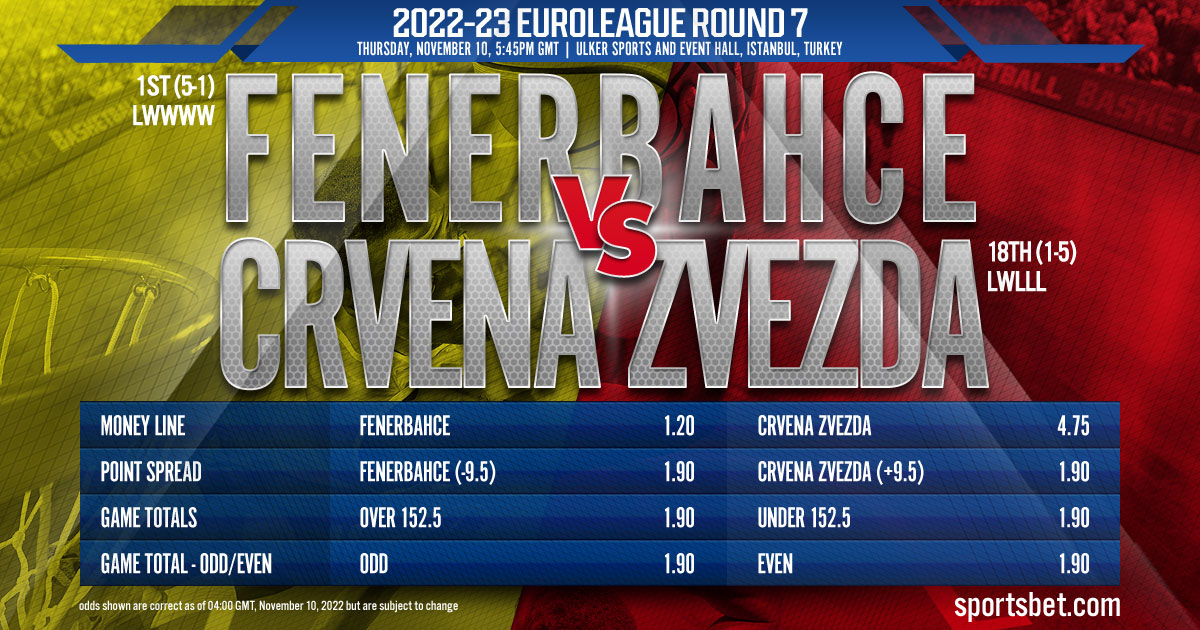 2022-23 EuroLeague Round 7: Fenerbahce Beko Istanbul vs. Crvena Zvezda mts Belgrade