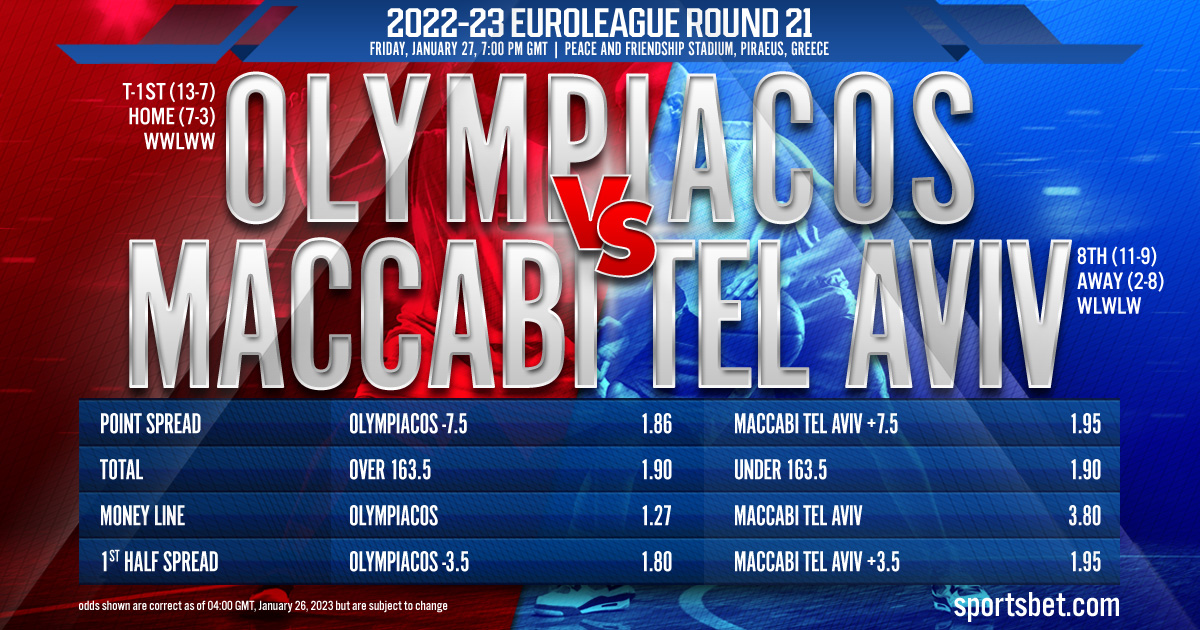 2023 EuroLeague Round 21: Olympiacos Piraeus vs. Maccabi Playtika Tel Aviv
