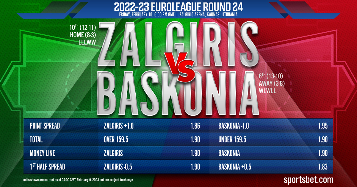 2023 EuroLeague Round 24: Zalgiris Kaunas vs. Cazoo Baskonia Vitoria-Gasteiz