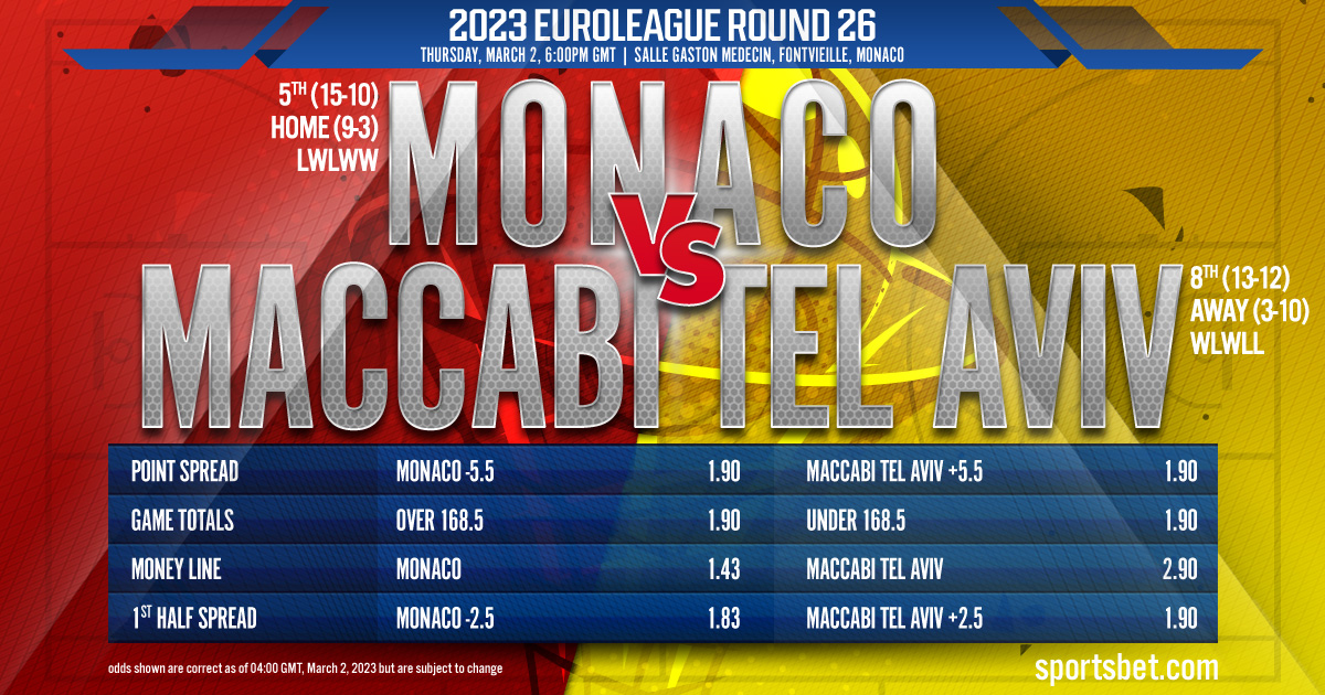2023 EuroLeague Round 26: AS Monaco vs. Maccabi Playtika Tel Aviv
