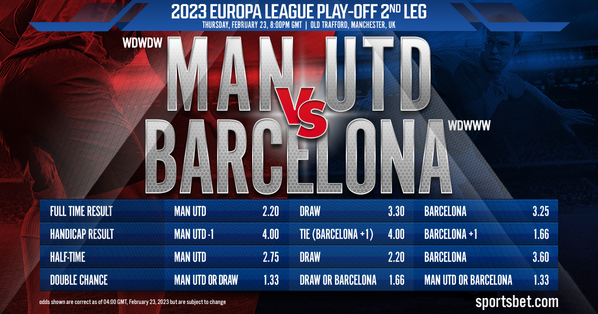 2023 Europa League Play-off 2nd Leg: Manchester United vs. Barcelona