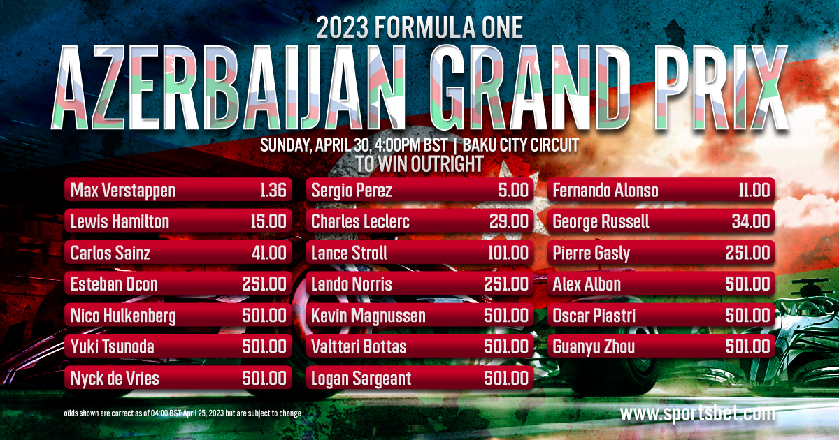 2023 Formula One: Azerbaijan Grand Prix