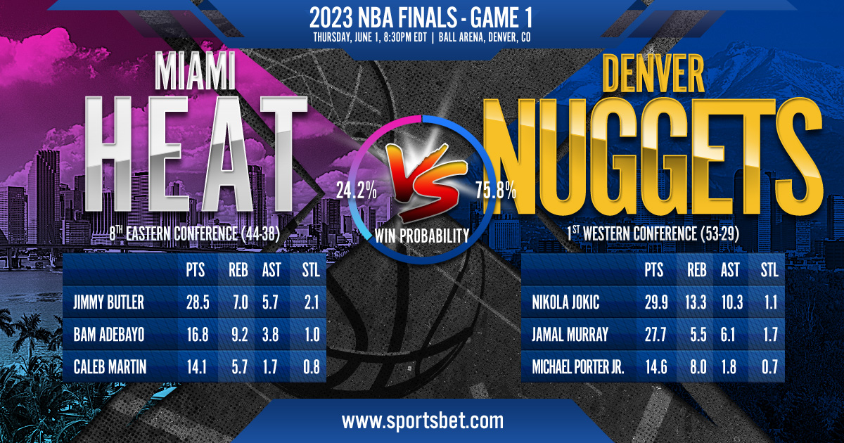 2023 NBA Finals Miami Heat vs. Denver Nuggets