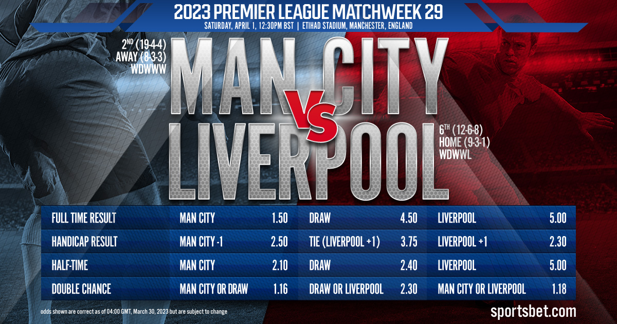 2023 Premier League Matchweek 29: Manchester City vs. Liverpool