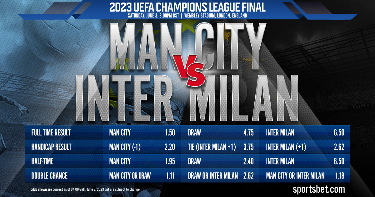 2023 UEFA Champions League Final: Manchester City vs. Inter Milan