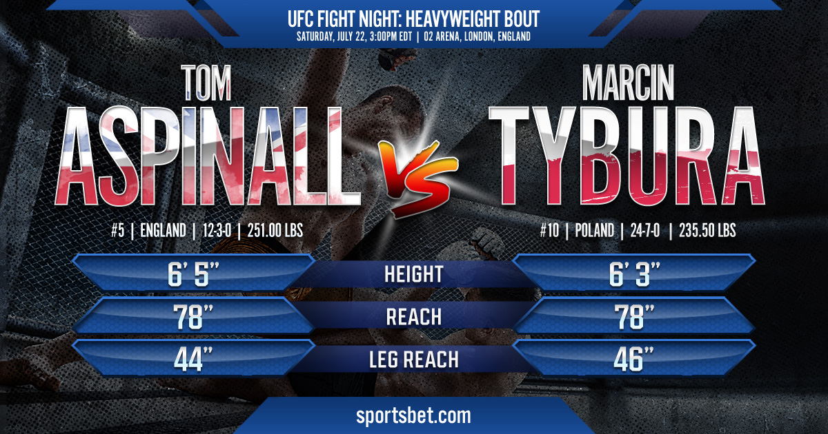 2023 UFC Fight Night: Aspinall vs. Tybura