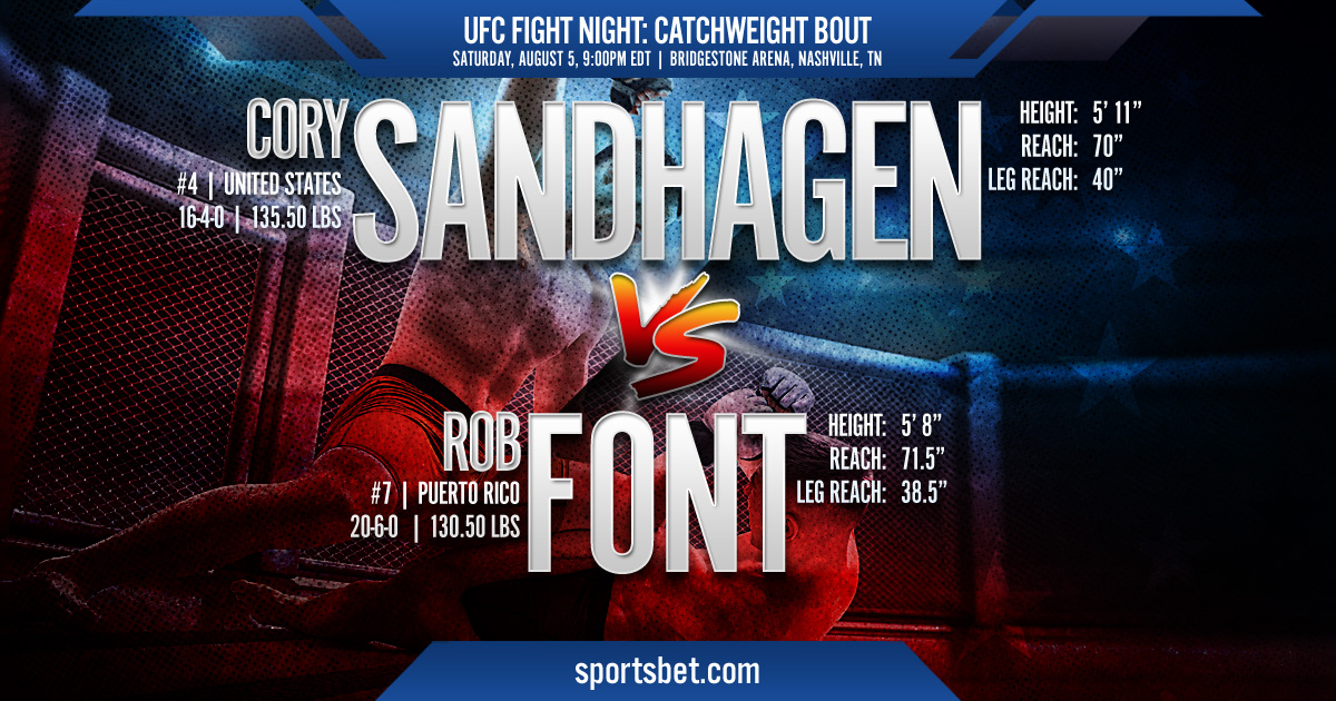 2023 UFC Fight Night: Sandhagen vs. Font