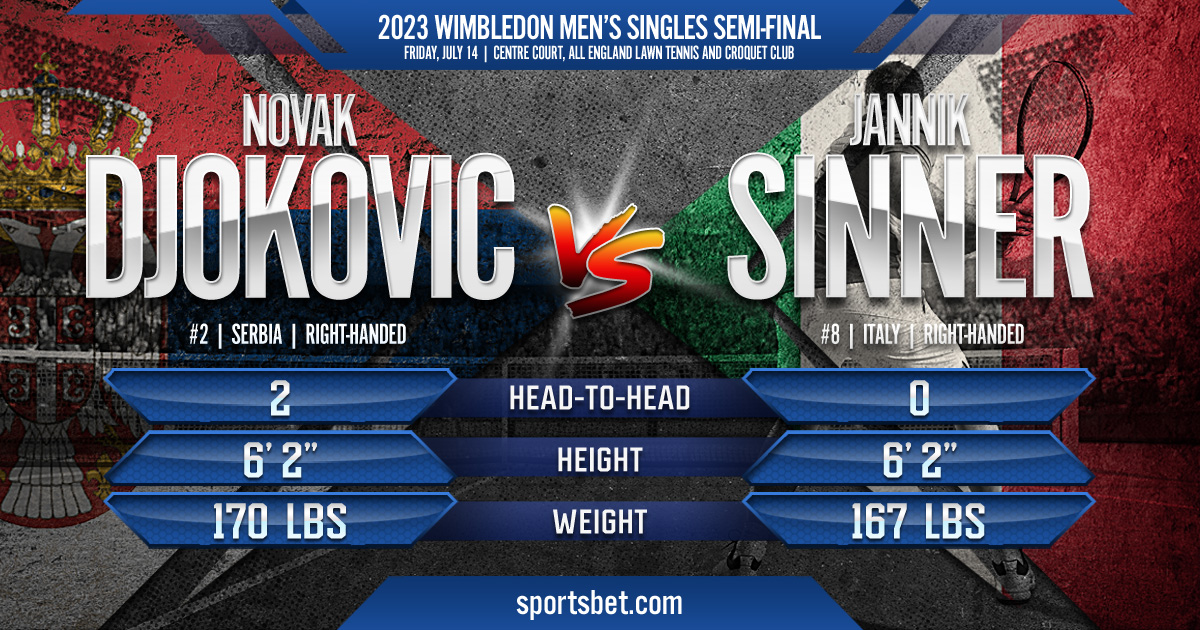 2023 Wimbledon Gentlemen's Singles Semi-Final: Novak Djokovic vs. Jannik Sinner