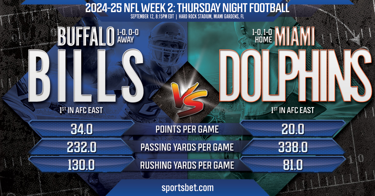 202425 NFL Week 2 Thursday Night Football Buffalo vs. Miami Can the