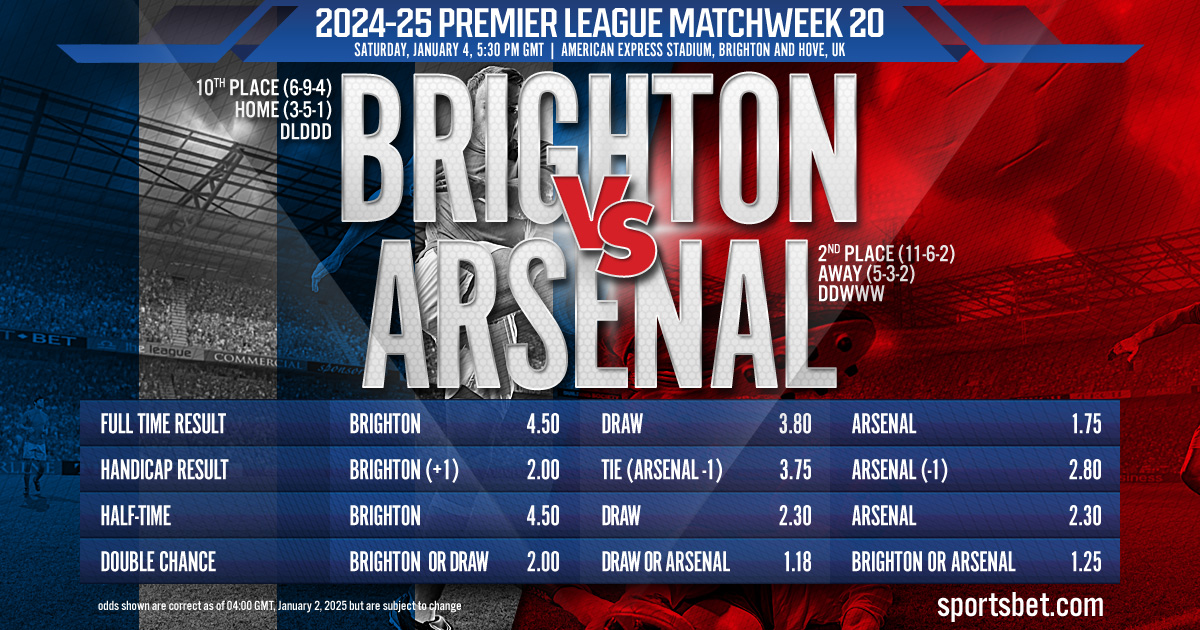 2024-25 Premier League MW 20 Preview - Arsenal vs. Brighton: Can the Seagulls upset the Gunners at Amex Stadium?