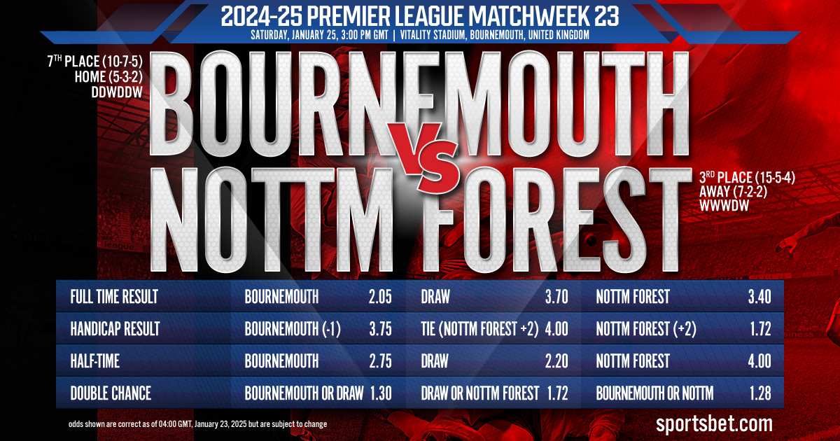 2024-25 Premier League MW23 Preview - Bournemouth vs. Nottingham: Can the Cherries cut down the Forest at the Vitality Stadium?