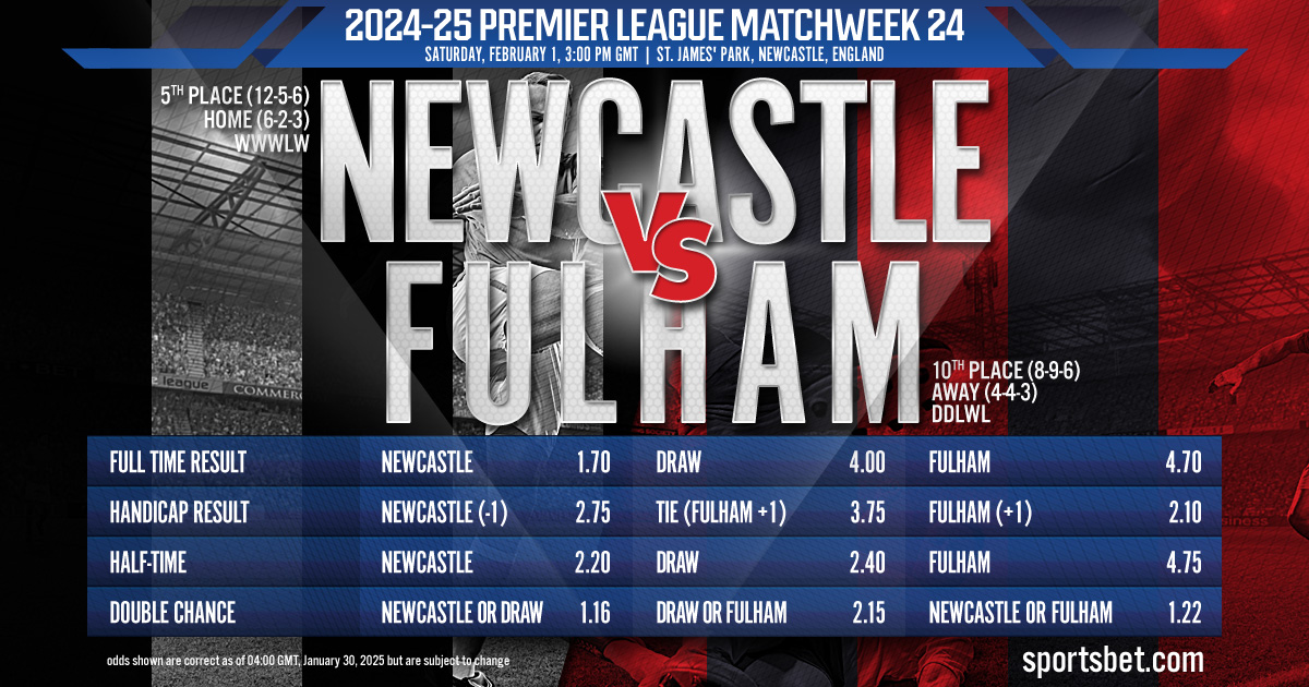 2024-25 Premier League MW24 Preview: Newcastle vs. Fulham: Can the Cottagers trap the Magpies at St. James' Park?