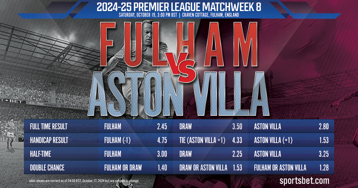 2024-25 Premier League MW8 Preview - Aston Villa vs. Fulham: Can the Cottagers defend their home turf against the Villans?