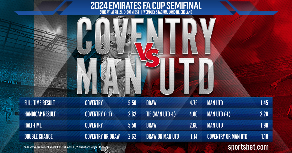 2024 Emirates FA Cup Semifinal Preview - Coventry vs. Man Utd: Can the Sky Blues upset the Red Devils for an FA Cup Final berth?