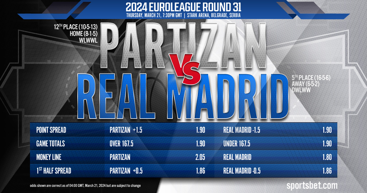 2024 EuroLeague RD31 Preview - Partizan vs. Real Madrid: Will Real jeopardize Partizan's play-in tournament chances?