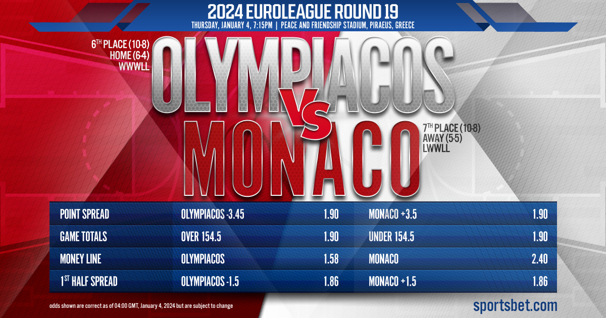 2024 EuroLeague Round 19 Match Preview - Olympiacos vs. Monaco: Which team will earn the win to break a tie in the table?