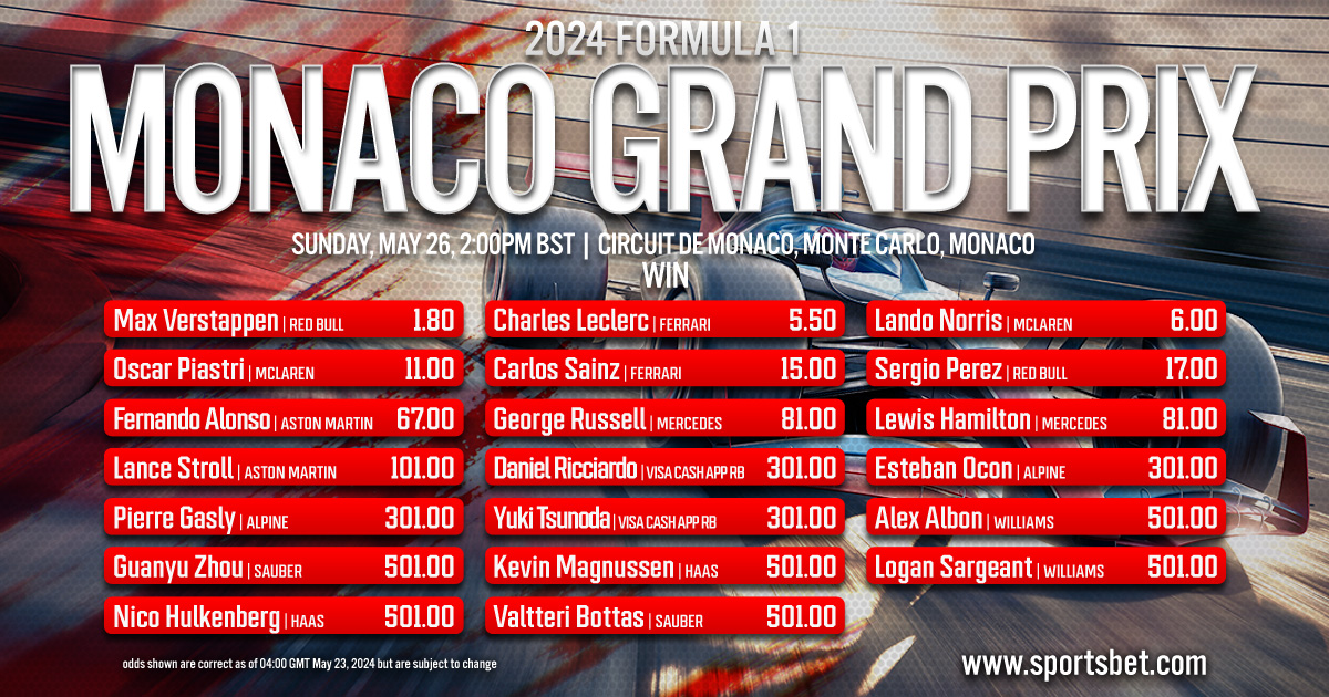 2024 Formula 1 Race Preview - Grand Prix de Monaco: Can Verstappen win two in a row in the streets of Monte Carlo?