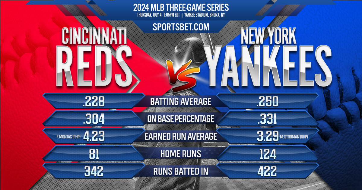 Yankees Vs Reds 2024 Time Maggi Rosetta