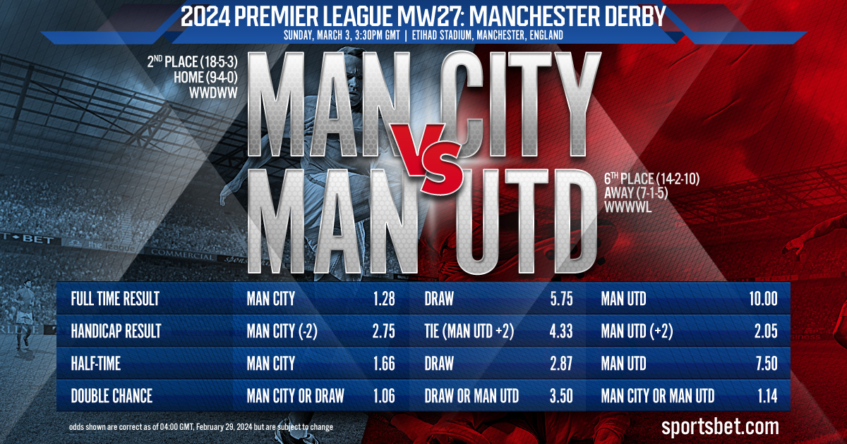 2024 Premier League MW27 Preview - Man City vs Man Utd: Can the Red Devils stop the Cityzens juggernaut?