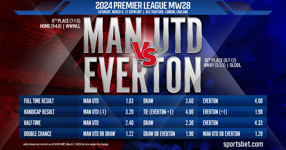 2024 Premier League MW28 Preview - Man Utd vs. Everton: Will the Red Devils arrest their two-game home skid?