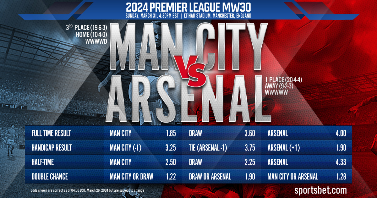 2024 Premier League MW30 Preview - Man City vs. Arsenal: Can the Cityzens topple the Gunners from the top of the table?