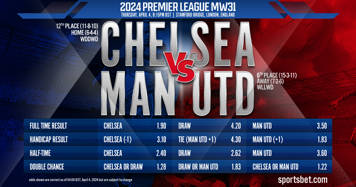 2024 Premier League MW 31 Match Preview - Chelsea vs. Man Utd: Will the Red Devils win their home and away series against the Blues?