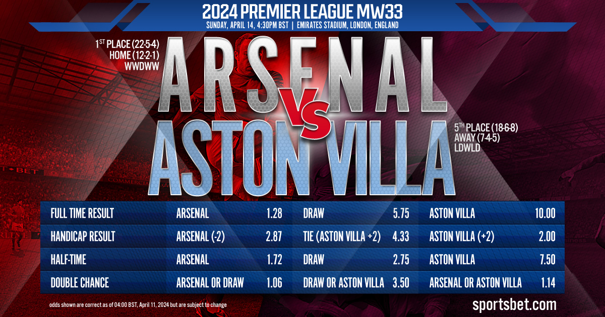 2024 Premier League MW33 Preview - Arsenal vs. Aston Villa: Can the Villans get a repeat win against the Gunners?