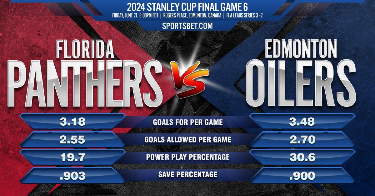 2024 Stanley Cup Finals Game 6 Preview Florida vs. Edmonton Can the