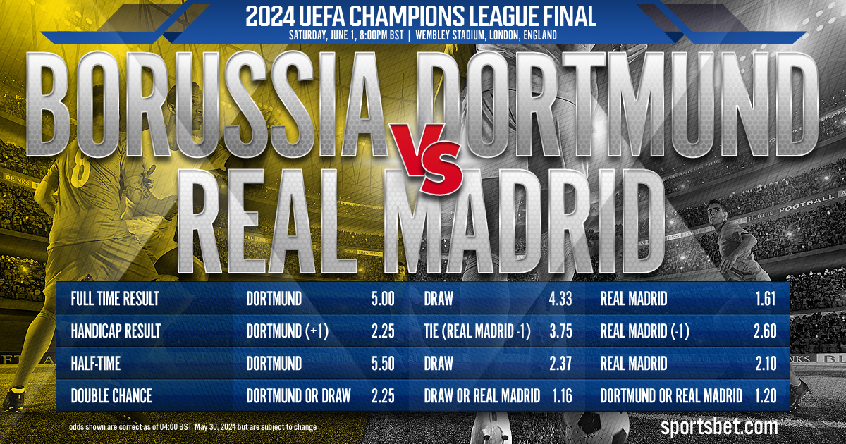 2024 UEFA CL Final Preview - Borussia Dortmund vs. Real Madrid: Which club will be crowned as the best in Europe?