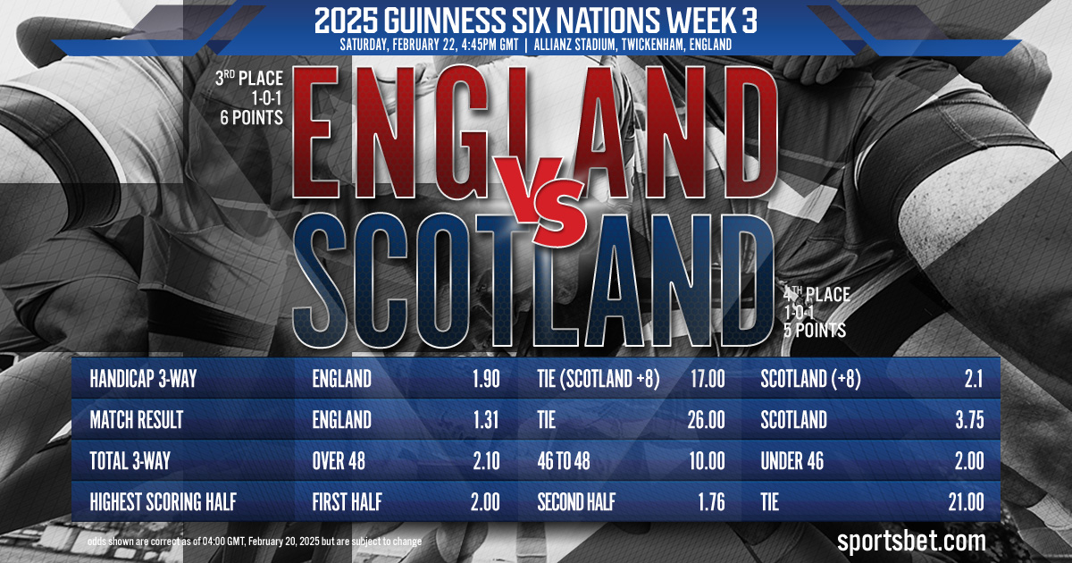 2025 Guinness Six Nations WK3 Preview - England vs. Scotland: Can the Red Roses snap their losing streak against the Bravehearts?