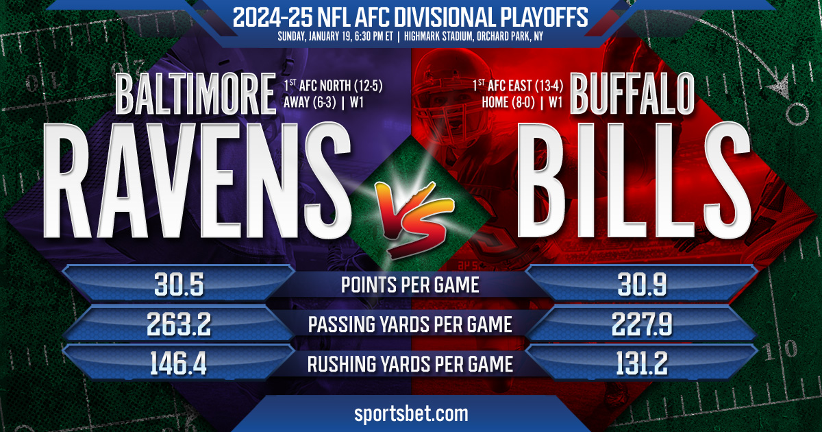 2025 NFL AFC Divisional Playoffs Preview - Baltimore vs. Buffalo: Which ...