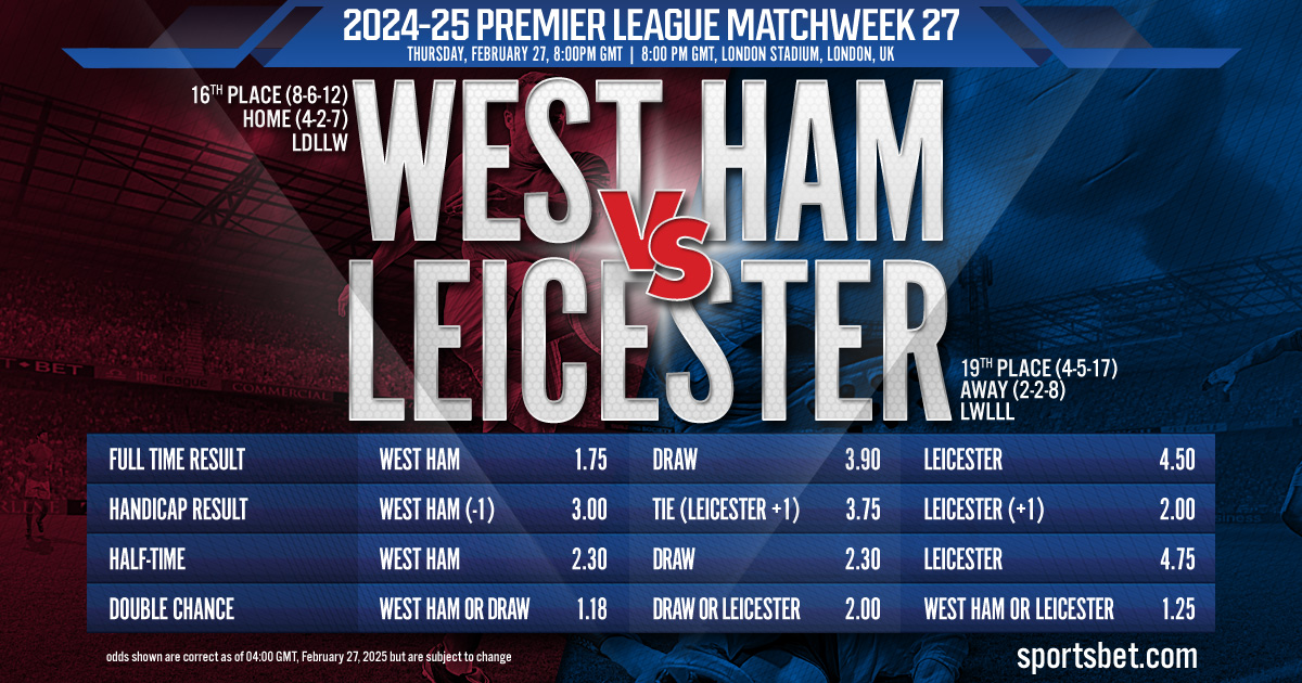 2025 Premier League MW27 Preview: West Ham vs. Leicester: Can the Hammers smash the Foxes at London Stadium?