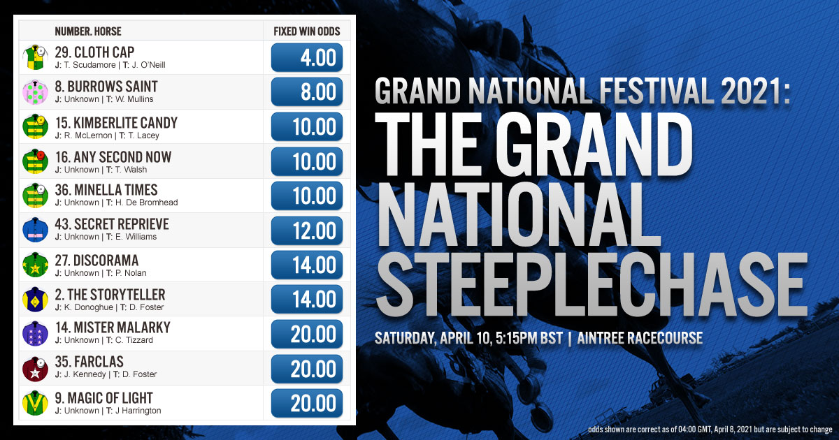 Grand National Festival 2021: The Grand National Steeplechase