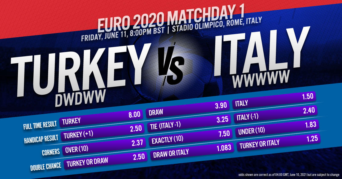 Euro 2020 Matchday 1: Turkey vs. Italy