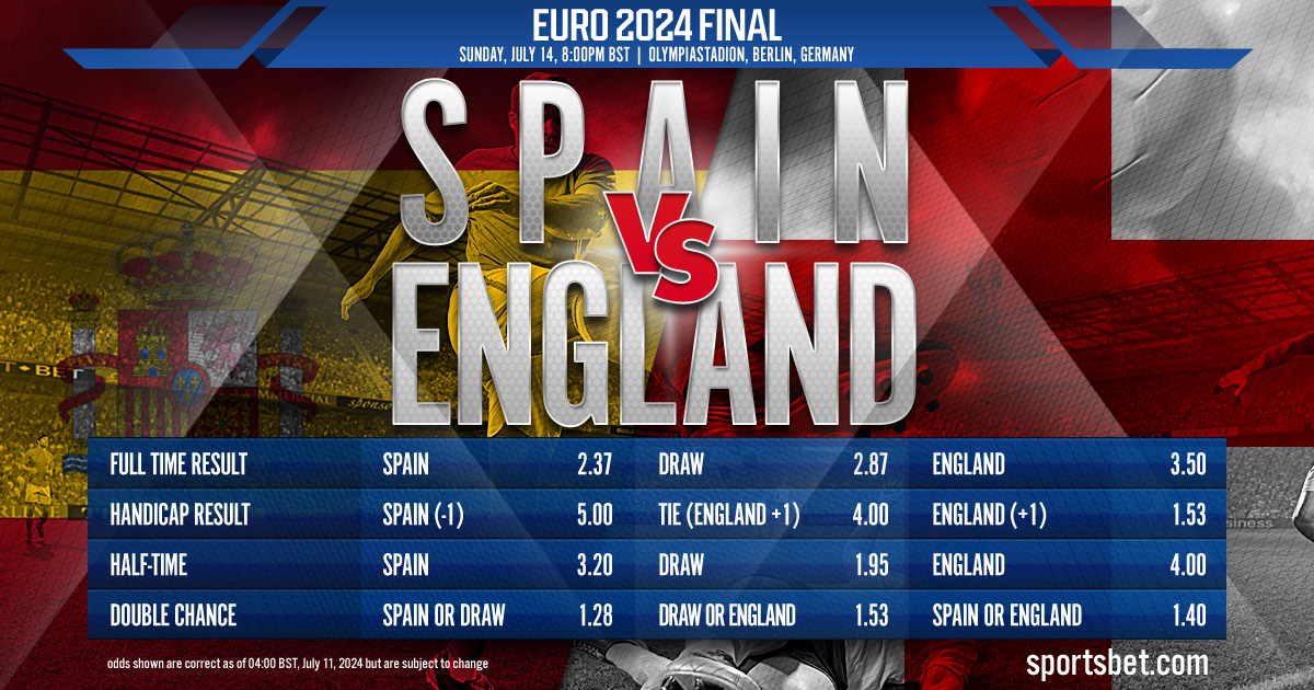 Euro 2024 Final Match Preview - Spain vs. England: Which team hoist the Henri Delaunay Cup?