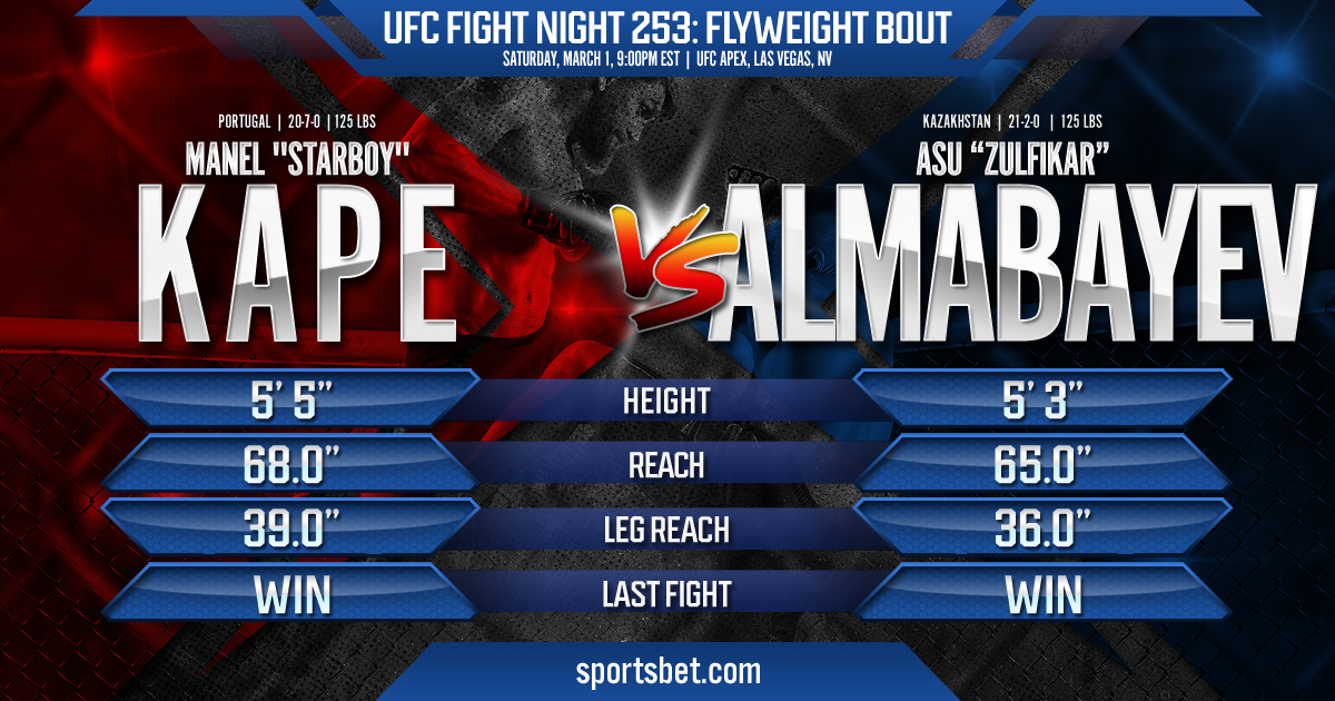 UFC Fight Night 253 - Kape vs Almabayev: Can Starboy halt the 17-match winning streak of Zulfikar?