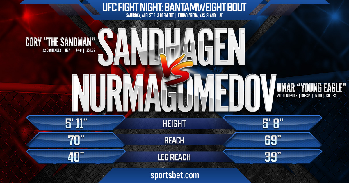 UFC Fight Night Preview - Sandhagen vs. Nurmagomedov: Can the Sandman put the Young Eagle to sleep?