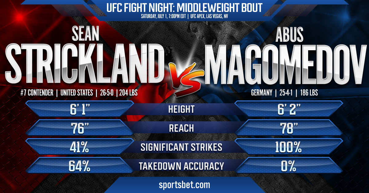 2023 UFC Fight Night: Strickland vs. Magomedov